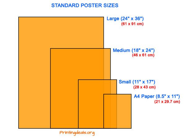 slecht idee Methode Standard Poster Size, Dimensions & Design Guide UK | Banana Print
